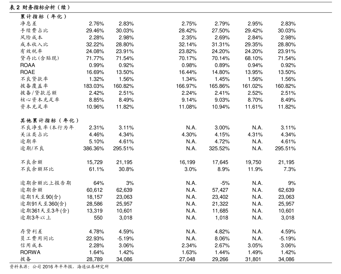 西部材料 關于2026年度日常關聯交易預計額度（物業管理）的公告